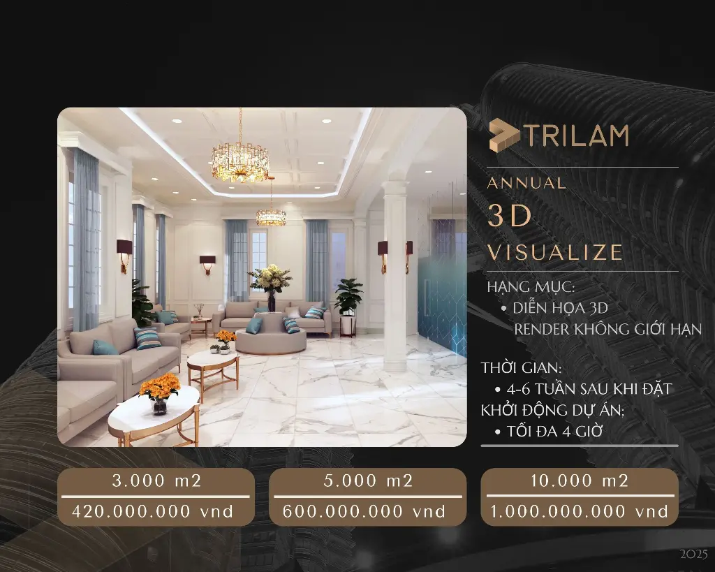3D Visualize (Annual)